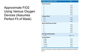 Fio2 14 Oxygen delivery systems ek.......,. .pptx