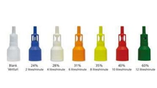 HIGH AND LOW FLOW OXYGEN DEVICES | PPTX