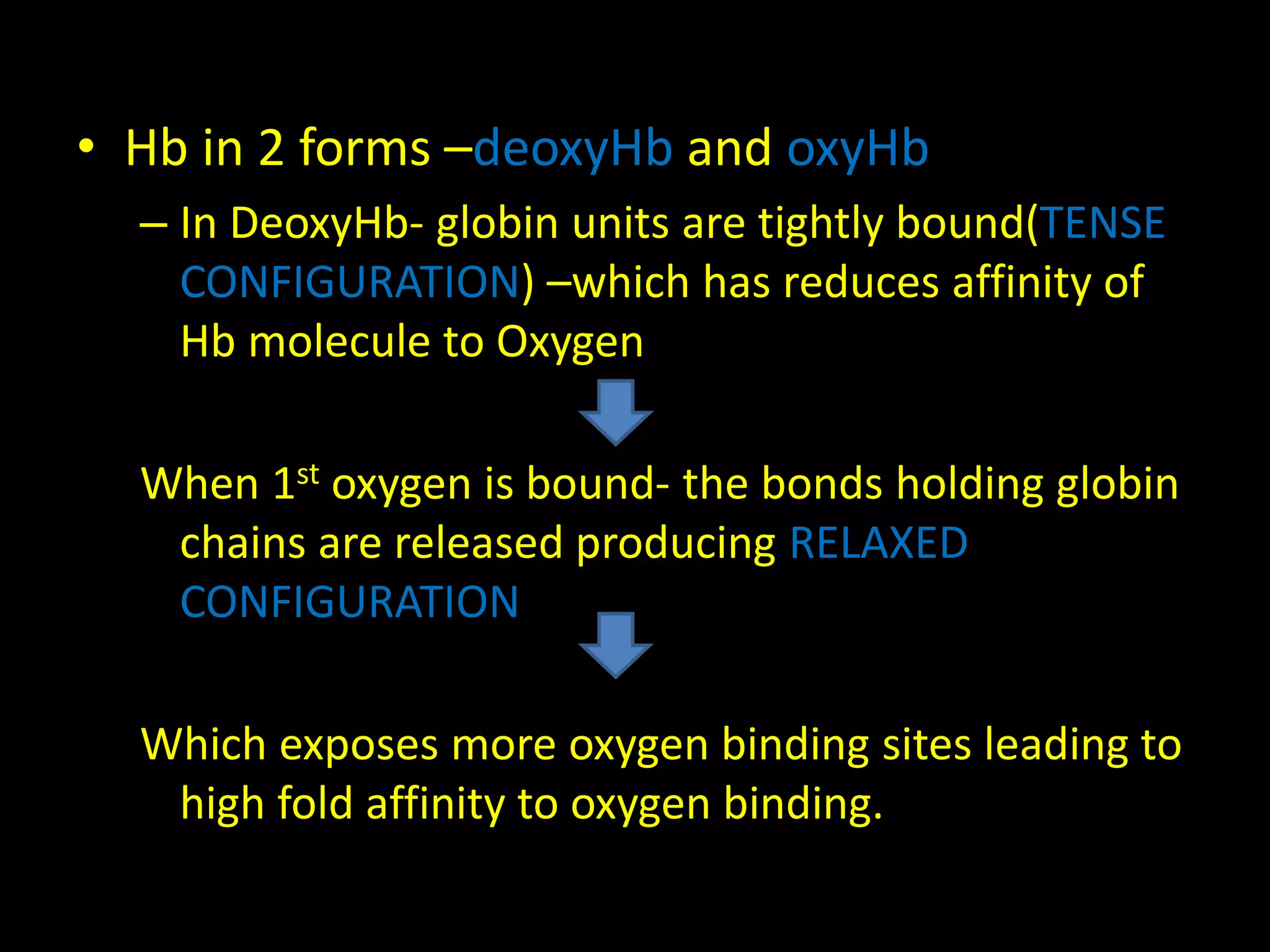 • Hb in 2 forms –deoxyHb and oxyHb 
– In DeoxyHb- globin units are tightly bound(TENSE 
CONFIGURATION) –which has reduces affinity of 
Hb molecule to Oxygen 
When 1st oxygen is bound- the bonds holding globin 
chains are released producing RELAXED 
CONFIGURATION 
Which exposes more oxygen binding sites leading to 
high fold affinity to oxygen binding. 
 
