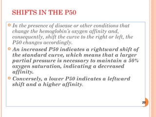 SHIFTS IN THE P50
 In the presence of disease or other conditions that
change the hemoglobin’s oxygen affinity and,
consequently, shift the curve to the right or left, the
P50 changes accordingly.
 An increased P50 indicates a rightward shift of
the standard curve, which means that a larger
partial pressure is necessary to maintain a 50%
oxygen saturation, indicating a decreased
affinity.
 Conversely, a lower P50 indicates a leftward
shift and a higher affinity.
20
 