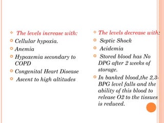  The levels increase with:
 Cellular hypoxia.
 Anemia
 Hypoxemia secondary to
COPD
 Congenital Heart Disease
 Ascent to high altitudes
 The levels decrease with:
 Septic Shock
 Acidemia
 Stored blood has No
DPG after 2 weeks of
storage.
 In banked blood,the 2,3-
BPG level falls and the
ability of this blood to
release O2 to the tissues
is reduced.
 