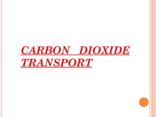 CARBON DIOXIDE
TRANSPORT
 