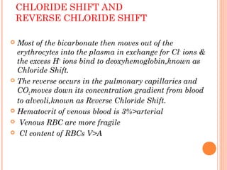 CHLORIDE SHIFT AND
REVERSE CHLORIDE SHIFT
 Most of the bicarbonate then moves out of the
erythrocytes into the plasma in exchange for Cl-
ions &
the excess H+
ions bind to deoxyhemoglobin,known as
Chloride Shift.
 The reverse occurs in the pulmonary capillaries and
CO2 moves down its concentration gradient from blood
to alveoli,known as Reverse Chloride Shift.
 Hematocrit of venous blood is 3%>arterial
 Venous RBC are more fragile
 Cl content of RBCs V>A
 