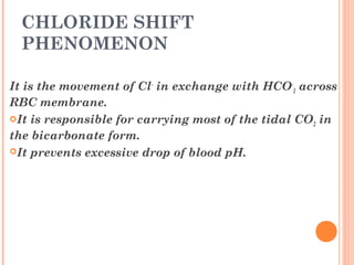 CHLORIDE SHIFT
PHENOMENON
It is the movement of Cl-
in exchange with HCO-
3 across
RBC membrane.
It is responsible for carrying most of the tidal CO2 in
the bicarbonate form.
It prevents excessive drop of blood pH.
 