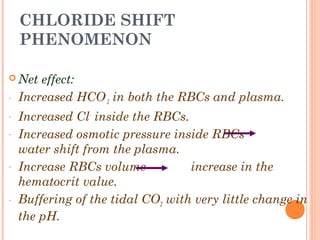 CHLORIDE SHIFT
PHENOMENON
 Net effect:
- Increased HCO-
3 in both the RBCs and plasma.
- Increased Cl-
inside the RBCs.
- Increased osmotic pressure inside RBCs
water shift from the plasma.
- Increase RBCs volume increase in the
hematocrit value.
- Buffering of the tidal CO2 with very little change in
the pH.
 