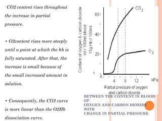 GRAPH ILLUSTRATES THE
DIFFERENCE
BETWEEN THE CONTENT IN BLOOD
OF
OXYGEN AND CARBON DIOXIDE
WITH
CHANGE IN PARTIAL PRESSURE
•CO2 content rises throughout
the increase in partial
pressure.
• O2content rises more steeply
until a point at which the hb is
fully saturated. After that, the
increase is small because of
the small increased amount in
solution.
• Consequently, the CO2 curve
is more linear than the O2Hb
dissociation curve.
 