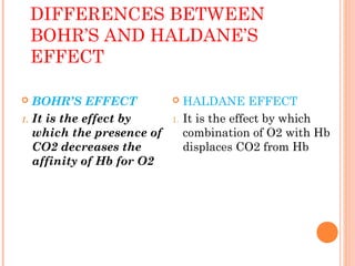DIFFERENCES BETWEEN
BOHR’S AND HALDANE’S
EFFECT
 BOHR’S EFFECT
1. It is the effect by
which the presence of
CO2 decreases the
affinity of Hb for O2
 HALDANE EFFECT
1. It is the effect by which
combination of O2 with Hb
displaces CO2 from Hb
 
