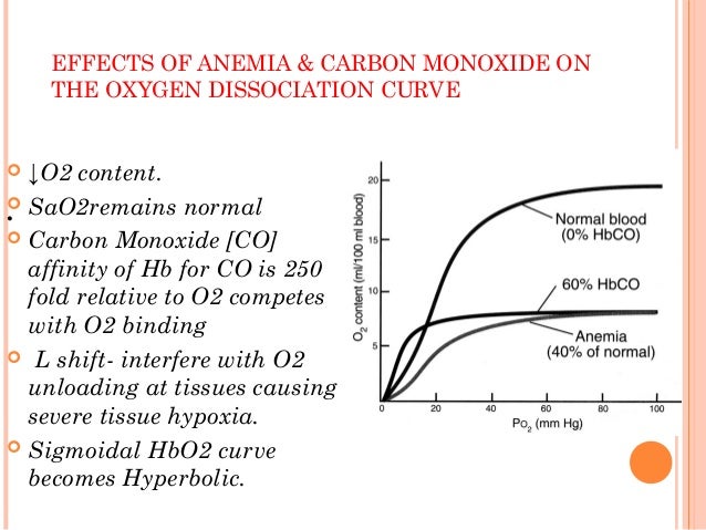 oxygen dissociation curve oxyhemoglobin dissociation curve