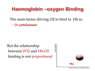 The main factor driving O2 to bind to Hb is;
 - its partial pressure
But the relationship
between PO2 and Hb-O2
binding is not proportional
 