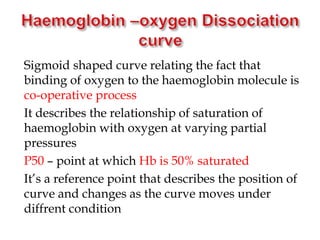 Sigmoid shaped curve relating the fact that
binding of oxygen to the haemoglobin molecule is
co-operative process
It describes the relationship of saturation of
haemoglobin with oxygen at varying partial
pressures
P50 – point at which Hb is 50% saturated
It’s a reference point that describes the position of
curve and changes as the curve moves under
diffrent condition
 