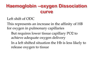Left shift of ODC
This represents an increase in the affinity of HB
for oxygen in pulmonary capillaries
- But requires lower tissue capillary PO2 to
achieve adequate oxygen delivery
- In a left shifted situation the Hb is less likely to
release oxygen to tissue
 