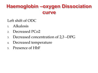 Left shift of ODC
1. Alkalosis
2. Decreased PCo2
3. Decreased concentration of 2,3 –DPG
4. Decreased temperature
5. Presence of HbF
 