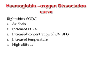 Right shift of ODC
1. Acidosis
2. Increased PCO2
3. Increased concentration of 2,3- DPG
4. Increased temperature
5. High altitude
 