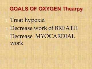 1. Treat hypoxia
2. Decrease work of BREATH
3. Decrease MYOCARDIAL
work
 