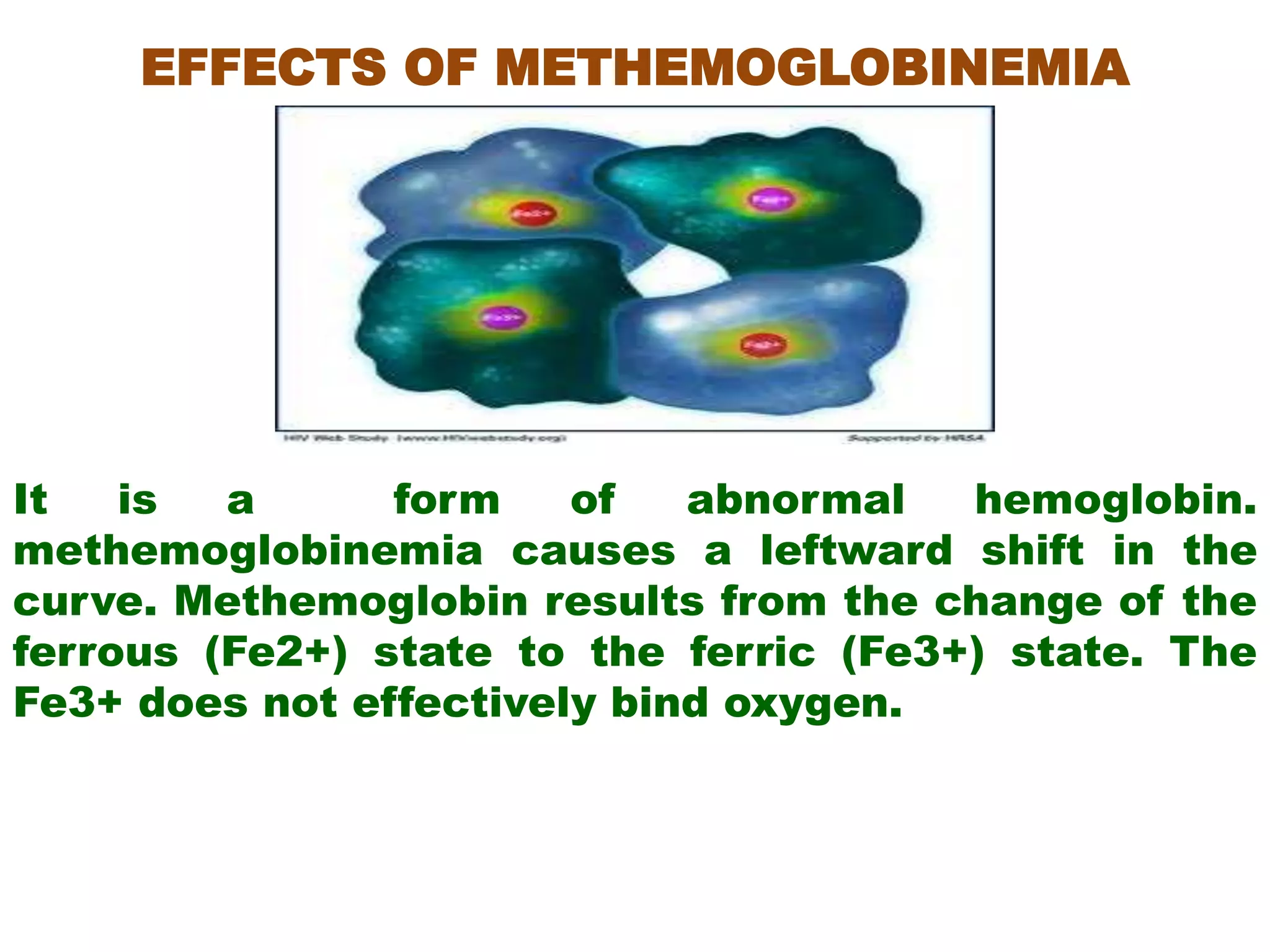 EFFECTS OF METHEMOGLOBINEMIA
It is a form of abnormal hemoglobin.
methemoglobinemia causes a leftward shift in the
curve. Methemoglobin results from the change of the
ferrous (Fe2+) state to the ferric (Fe3+) state. The
Fe3+ does not effectively bind oxygen.
 