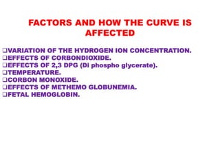 FACTORS AND HOW THE CURVE IS
AFFECTED
VARIATION OF THE HYDROGEN ION CONCENTRATION.
EFFECTS OF CORBONDIOXIDE.
EFFECTS OF 2,3 DPG (Di phospho glycerate).
TEMPERATURE.
CORBON MONOXIDE.
EFFECTS OF METHEMO GLOBUNEMIA.
FETAL HEMOGLOBIN.
 