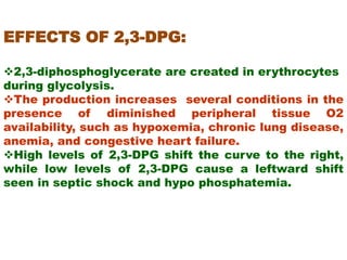 EFFECTS OF 2,3-DPG:
2,3-diphosphoglycerate are created in erythrocytes
during glycolysis.
The production increases several conditions in the
presence of diminished peripheral tissue O2
availability, such as hypoxemia, chronic lung disease,
anemia, and congestive heart failure.
High levels of 2,3-DPG shift the curve to the right,
while low levels of 2,3-DPG cause a leftward shift
seen in septic shock and hypo phosphatemia.
 