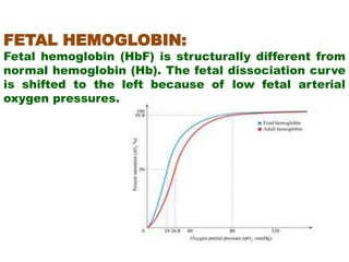 FETAL HEMOGLOBIN:
Fetal hemoglobin (HbF) is structurally different from
normal hemoglobin (Hb). The fetal dissociation curve
is shifted to the left because of low fetal arterial
oxygen pressures.
 