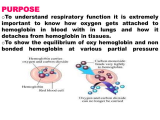 PURPOSE
oTo understand respiratory function it is extremely
important to know how oxygen gets attached to
hemoglobin in blood with in lungs and how it
detaches from hemoglobin in tissues.
oTo show the equilibrium of oxy hemoglobin and non
bonded hemoglobin at various partial pressure
 
