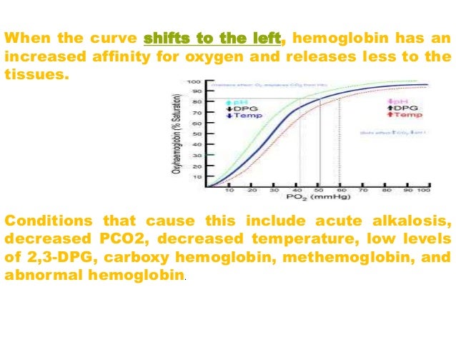 oxyhemoglobin dissociation curve