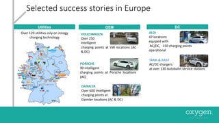 Selected	success	stories	in	Europe	
Utilities OEM DC
Over	120	utilities	rely	on	innogy	
charging	technology
DAIMLER
Over 600 intelligent
charging points at
Daimler locations (AC & DC)
VOLKSWAGEN
Over 250
Intelligent
charging points at VW locations (AC
& DC)
PORSCHE
90 intelligent
charging points at Porsche locations
(AC)
ALDI
47	locations	
equiped with
AC/DC,			150	charging	points	
operational
TANK & RAST
AC/DC-chargers
at over 130 Autobahn service stations
10
10
 