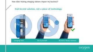 End–to-end solution, not a piece of technology
Charging tech. Do-it-yourself Business Ready Solution
How does hosting charging stations impact my business?
 