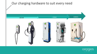 <20	kW <	50kW 150kW+
Our	charging	hardware	to	suit	every	need
…
 