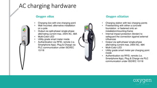 AC	charging	hardware
• Charging station with two charging points
• Freestanding with either a concrete
foundation or fastened onto an
installation/mounting-frame
• Internal impact protection (fender) to
safeguard the connection against external
influences
• Output via split-phase/ single-phase
alternating current max. 240V AC, 48A
• Multi-Color LED
• Utility grade smart meter per charging point
inside
• Authentication via RFID, remote (i.e.
Smartphone App), Plug & Charge via PLC
communication under ISO/IEC 15118
Oxygen eBox Oxygen eStation
• Charging box with one charging point
• Wall mounted; alternative installation
on a pole
• Output via split-phase/ single-phase
alternating current max. 240V AC, 48A
• Multi-Color LED
• Utility grade smart meter inside
• Authentication via RFID, remote (i.e.
Smartphone App), Plug & Charge via
PLC communication under ISO/IEC
15118
 