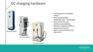 DC	charging	hardware
• Fast-charge	any	compatible	
vehicle
• Multi-standard	(DCA	–
CHAdeMO;	DCC	- CCS/Combo)
• Color screen	(for	user	
interface	and	publicity)
• Network	integration	(OCPP	or	
proprietary	protocol)
• Built-in	communications	(3G;	
LAN;	Wi-Fi)
DC	up	to	25	kW
DC	up	to	50	kW
DC	up	to	150	kW
 