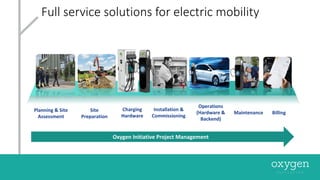 Full	service	solutions	for	electric	mobility
Oxygen	Initiative	Project Management
Charging	
Hardware
Site	
Preparation
Installation	&	
Commissioning
Operations
(Hardware &	
Backend)
Maintenance BillingPlanning &	Site	
Assessment
 