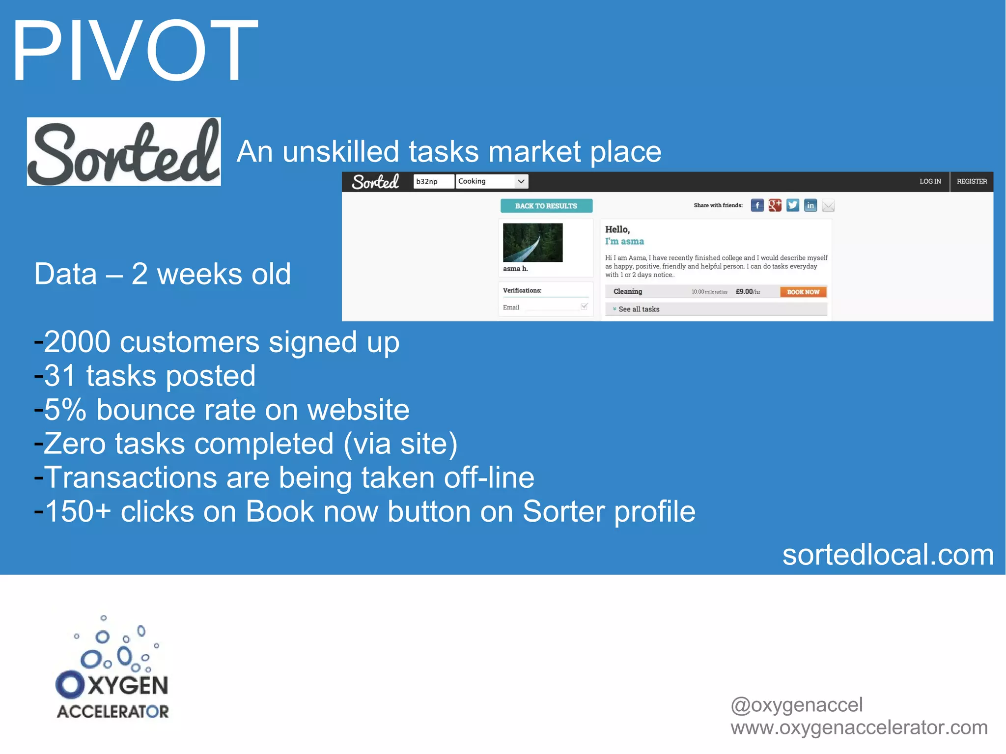 PIVOT 
sortedlocal.com 
@oxygenaccel 
www.oxygenaccelerator.com 
An unskilled tasks market place 
Data – 2 weeks old 
-2000 customers signed up 
-31 tasks posted 
-5% bounce rate on website 
-Zero tasks completed (via site) 
-Transactions are being taken off-line 
-150+ clicks on Book now button on Sorter profile 
 