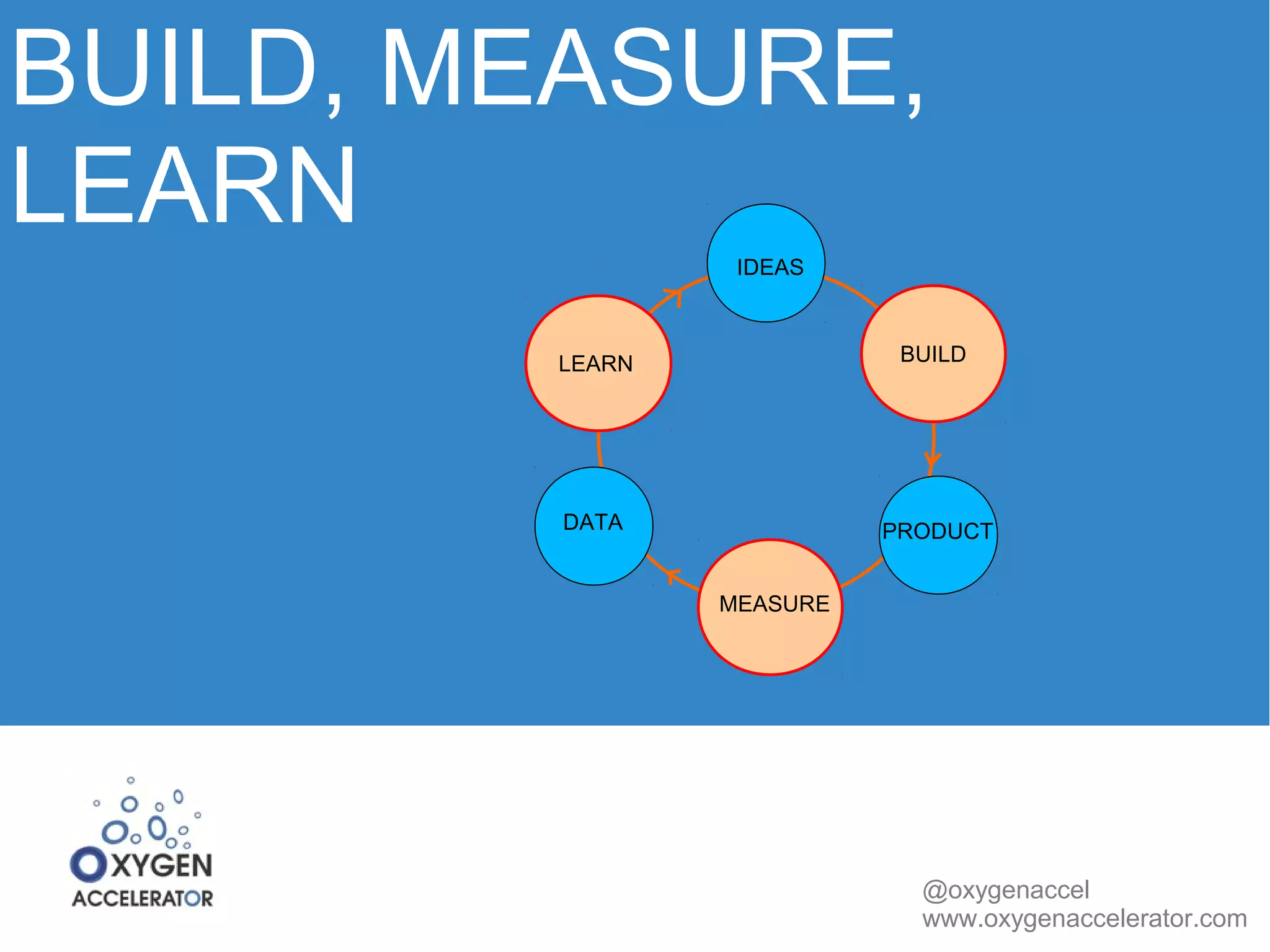 BUILD, MEASURE, 
LEARN 
IDEAS 
LEARN BUILD 
DATA PRODUCT 
@oxygenaccel 
www.oxygenaccelerator.com 
MEASURE 
 