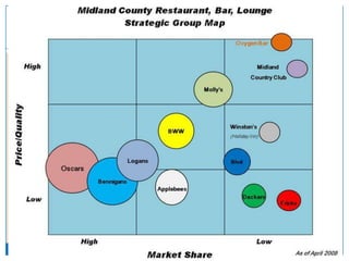 Marketing StrategyCompetition Many options for customers to choose fromRelaxing, professional environmentCurrent market vs. available marketAge GroupsEmployment