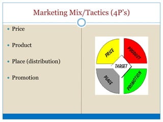 Research SectionSecondary DataAssess industry environment for Midland areaCompetitive analysis for key rivalsMidland County demographicsSources used:LexisNexisReference USAU.S. Census BureauCompany websites (Oscars, Molly’s, etc.)