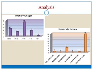 Quality of PricesTabulated statistics: Quality of Price, MaritalPearson Chi Square = 7.615, DF = 2, P-Value = 0.022Likelihood Ratio Chi-Square = 11.212, DF = 2, P-Value = 0.004