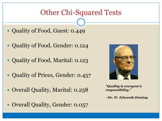 FinancialsBreak Even AnalysisWhat is a break even analysis and why its used?Results for the Oxygen BarBreak Even Point is 8.7 Months