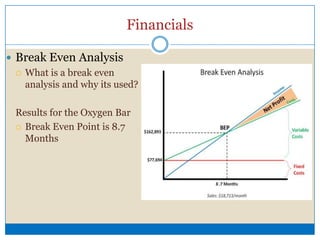 FinancialsForecasts For the Oxygen BarIncome StatementMarketing Expense Budget