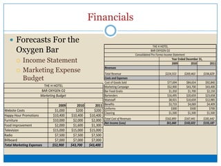 Implementations and ControlAchieving our goals within specified timelineJune 2009 – begin promotions targeting young professionals and creating websiteJuly 2009 – Improve quality and price of food, utilize seating arrangements to better suit customers needsSeptember 2009 – measure and compare young professional consumers from Summer 2009 to Summer 2008 , focus on maintaining website and improvements of price and quality of foodJanuary 2009 –  Gain market share, provide better food and promotions on beverages, maintaining website for customers, and using space provided to best of ability