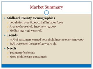 StrengthsWeaknessesSWOT Analysis
