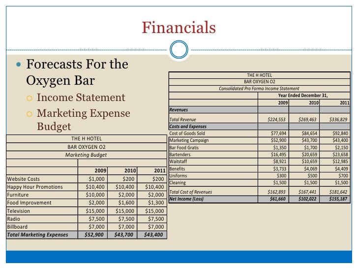 Medical oxygen business picture