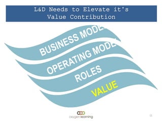 11
L&D Needs to Elevate it’s
Value Contribution
 