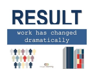 RESULTwork has changed
dramatically
 