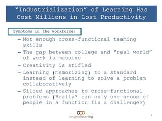 – Not enough cross-functional teaming
skills
– The gap between college and “real world”
of work is massive
– Creativity is stifled
– Learning (memorizing) to a standard
instead of learning to solve a problem
collaboratively
– Siloed approaches to cross-functional
problems (Really? can only one group of
people in a function fix a challenge?)
8
“Industrialization” of Learning Has
Cost Millions in Lost Productivity
Symptoms in the workforce:
 