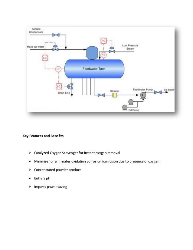Oxygen scavenger chemicals for boiler feed water