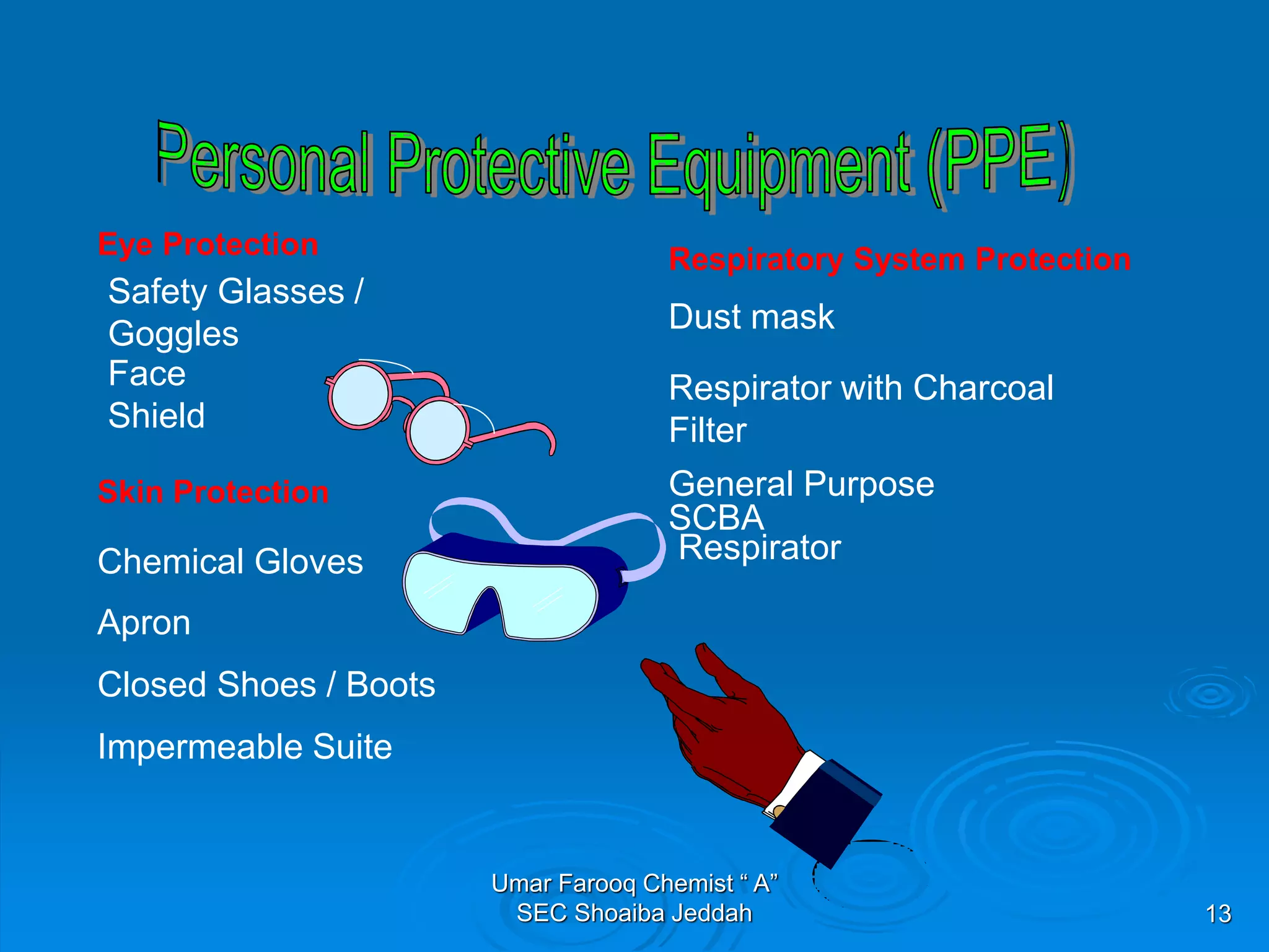 13
Eye Protection
Safety Glasses /
Goggles
Face
Shield
Respiratory System Protection
Dust mask
Respirator with Charcoal
Filter
General Purpose
Respirator
SCBA
Skin Protection
Apron
Closed Shoes / Boots
Chemical Gloves
Impermeable Suite
Umar Farooq Chemist “ A”
SEC Shoaiba Jeddah
 