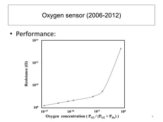Proper Functioning O2 Sensor Graph Oxygen sensor | PPTX