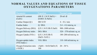 NORMAL VALUES AND EQUATIONS OF TISSUE
OXYGENATIONS PARAMETERS
Parameter Equation Normal range
Arterial O2 content
(CaO2)
(Hb X 1.34 X SaO2) +
(0.0031 X PaO2)
20 ml/ dl
Cardiac Output (Q ) HR X SV 4 – 8 L/ min
Cardiac Index Q / BSA 2.4 – 4 L/min/sq. m
Oxygen Delivery (DO2) Q X 1.34 X Hb X SaO2 900 -1000 ml/min
Oxygen Delivery index DO2 /BSA 520 – 570 ml/min/ sq. m
Oxygen Uptake (VO2 ) Q X 1.34 X Hb X
(SaO2- SvO2 )
180 -280 ml/min/sq. m
Oxygen uptake index
(VO2 Index )
VO2 /BSA 110 -160 ml/min/sq. m
Oxygen Extraction ratio
( O2ER )
( SaO2 – SvO2/SaO2) X
100
20 – 30 %
 