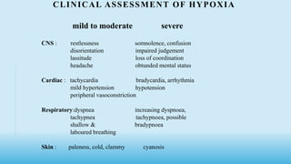 CLINICAL ASSESSMENT OF HYPOXIA
mild to moderate severe
CNS : restlessness somnolence, confusion
disorientation impaired judgement
lassitude loss of coordination
headache obtunded mental status
Cardiac : tachycardia bradycardia, arrhythmia
mild hypertension hypotension
peripheral vasoconstriction
Respiratory:dyspnea increasing dyspnoea,
tachypnea tachypnoea, possible
shallow & bradypnoea
laboured breathing
Skin : paleness, cold, clammy cyanosis
 