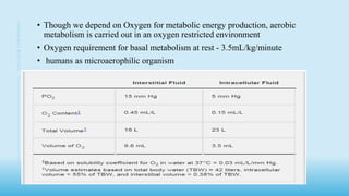 • Though we depend on Oxygen for metabolic energy production, aerobic
metabolism is carried out in an oxygen restricted environment
• Oxygen requirement for basal metabolism at rest - 3.5mL/kg/minute
• humans as microaerophilic organism
3
OXYGEB
THERAPHY
 