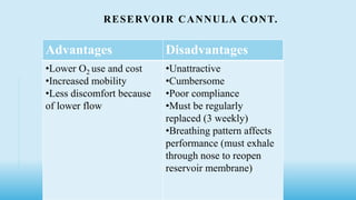 RESERVOIR CANNULA CONT.
Advantages Disadvantages
•Lower O2 use and cost
•Increased mobility
•Less discomfort because
of lower flow
•Unattractive
•Cumbersome
•Poor compliance
•Must be regularly
replaced (3 weekly)
•Breathing pattern affects
performance (must exhale
through nose to reopen
reservoir membrane)
 